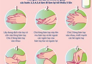 Thông báo Về việc mời chào giá các mặt hàng Dung dịch rửa